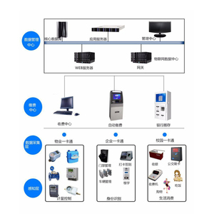 趕走“疫”情之后，物聯(lián)網智能水電表行業(yè)迎來小爆發(fā) 服務