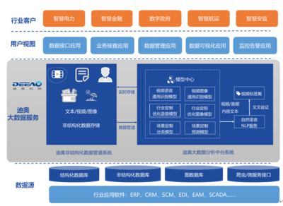 物聯(lián)網場景革命 迪奧科技郭燚談降本增效，讓大數據為產業(yè)賦能