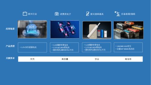豐江電池 鋰電技術賦能物聯(lián)網未來，精彩亮相IOTE物聯(lián)網展