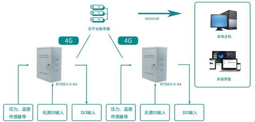 遠(yuǎn)程供熱在線監(jiān)測系統(tǒng)研發(fā)中的物聯(lián)網(wǎng)技術(shù)應(yīng)用分析