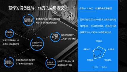 物聯(lián)網(wǎng)全景動(dòng)態(tài)圖譜2.0 智能門鎖企業(yè)匯總與市場咨詢分析