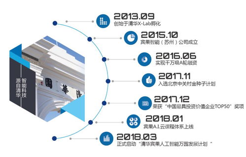 Bingo智慧課堂 用前沿科技點亮幼兒教育新未來