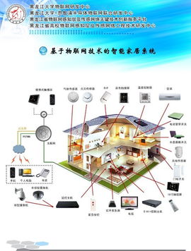 黑龍江大學物聯(lián)網(wǎng)研發(fā)中心攜手智能家居與裝修公司合作項目咨詢指南