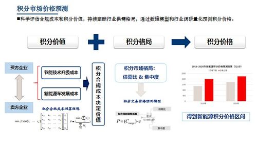 節(jié)能與新能源領域TOP5高價值咨詢產(chǎn)品深度解析與推薦